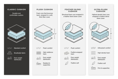 Dunleith Power Reclining Sofa